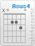Chord Asus4 (x,0,2,2,3,0)